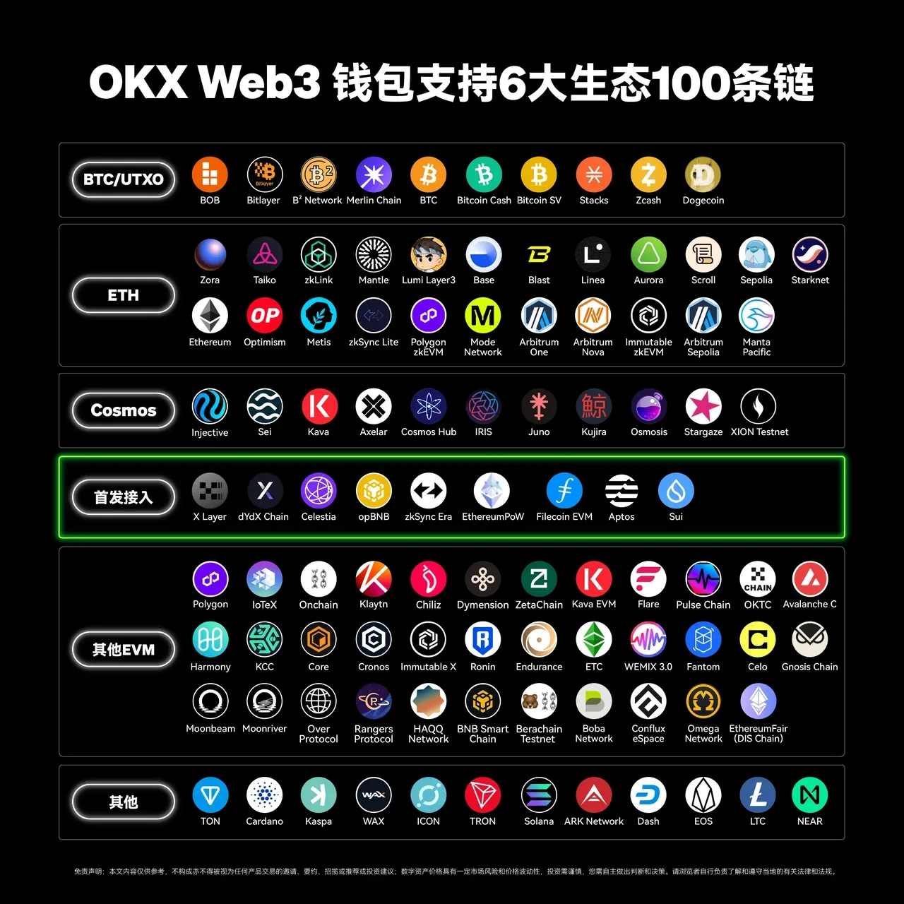 OK钱包App Web3钱包接入第100条链——TON，三步玩转TON链！